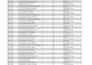clean data format merge split excel data and create pivot tables